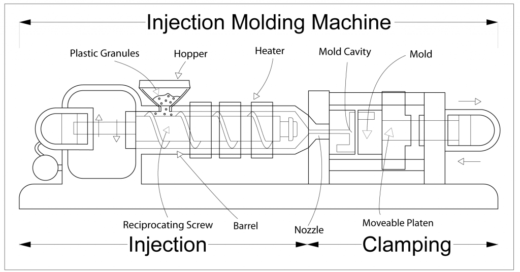 Advantages Of Injection Moulding 1