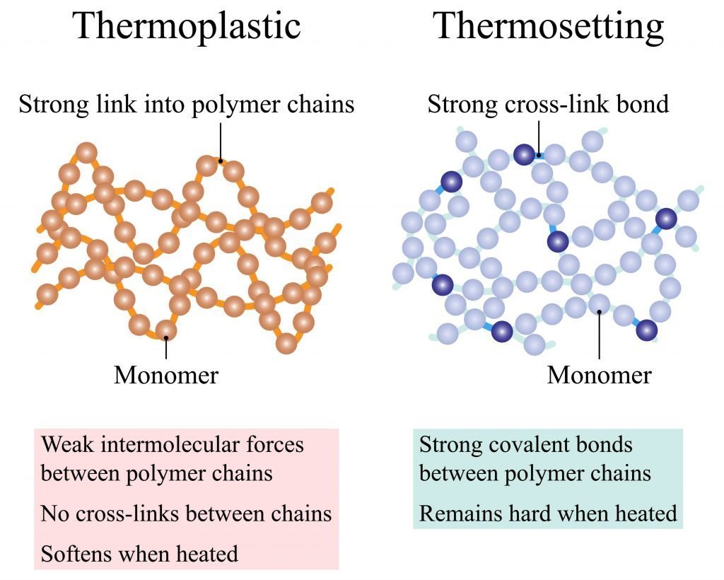 Thermoplastics 1